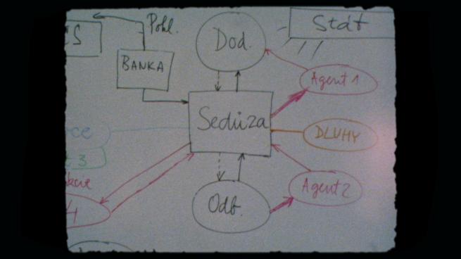 Drnovické catenaccio aneb Cesta do pravěku ekonomické transformace