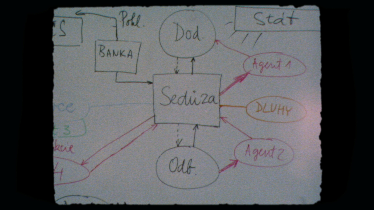 Drnovické catenaccio aneb Cesta do pravěku ekonomické transformace